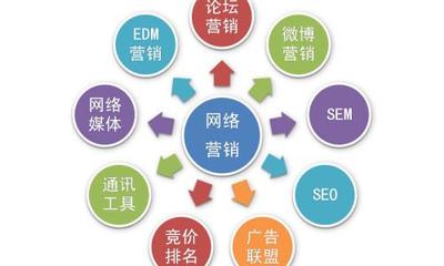 企業(yè)信息咨詢 做好網(wǎng)絡(luò)營(yíng)銷(xiāo)需注重的關(guān)鍵因素